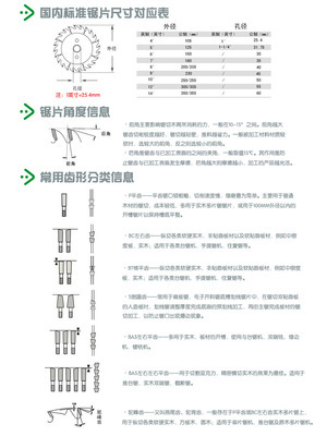 茂太郎切割亞克力合金鋸片 高精度超薄機(jī)用鋸片的專(zhuān)業(yè)選擇